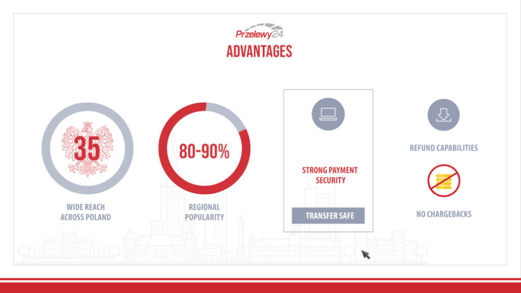 A Guide To Merchant Payments With Przelewy24 Macropay   P24 Adv 1030x579 1 1024x576 